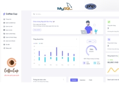 Website quản lý cửa hàng cà phê